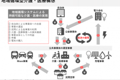 ドイツのシュタットベルケに学ぶ地域循環型介護・医療構想　後編